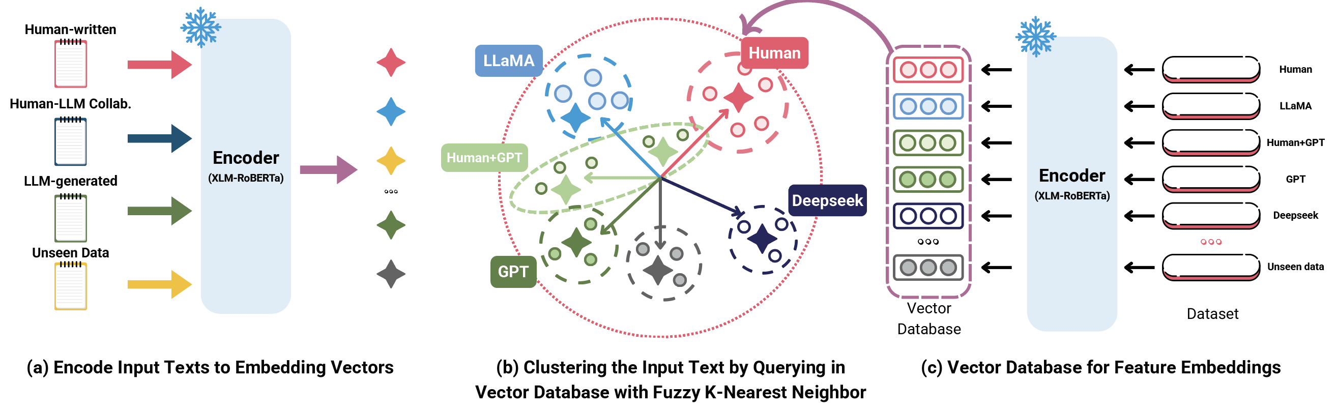 FAID Inference Architecture